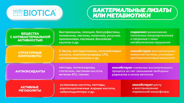 Показания к применению